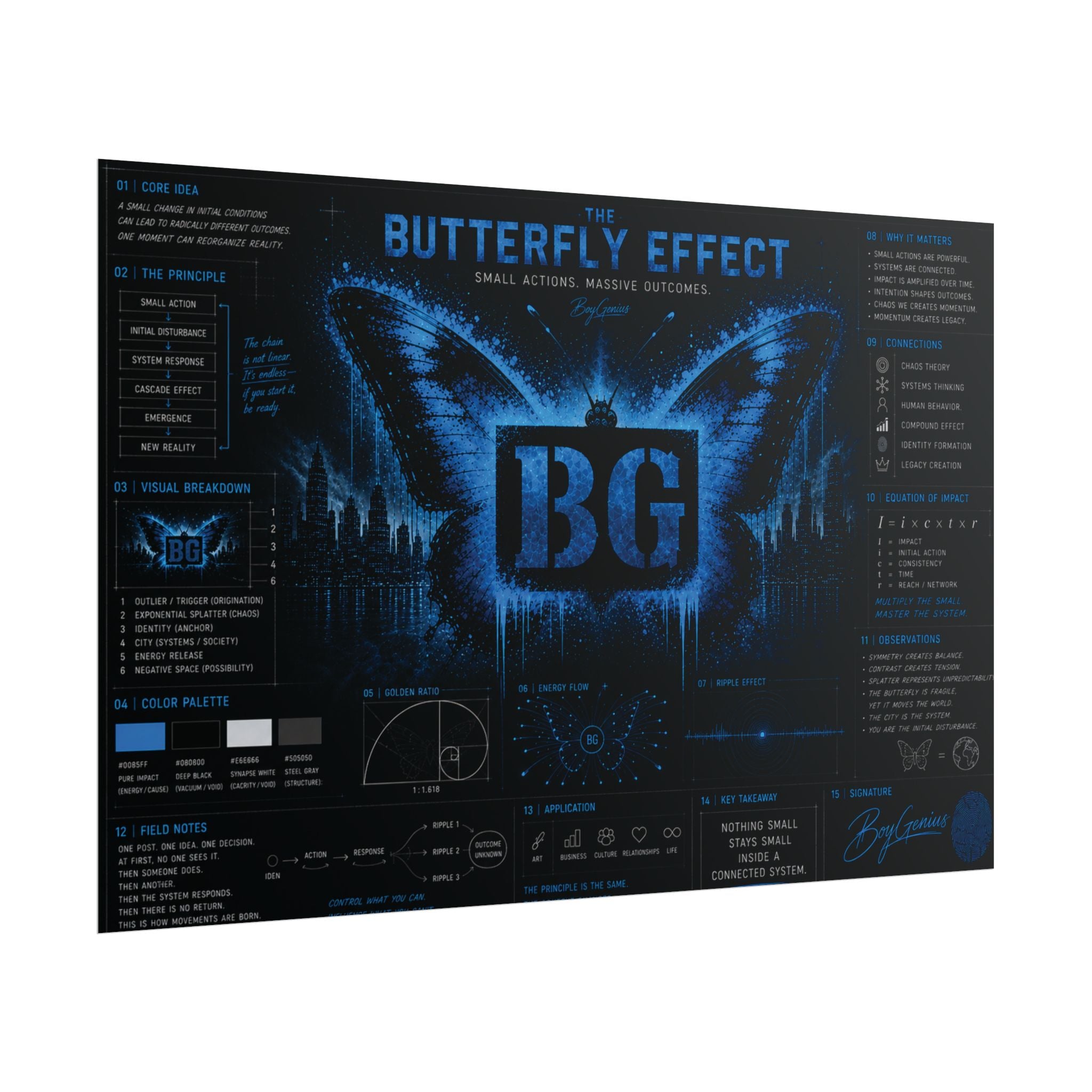 Rolled Posters