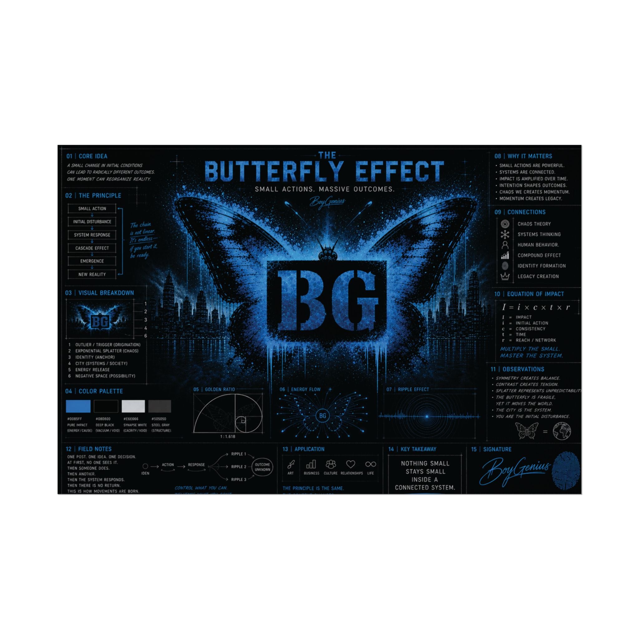 Rolled Posters