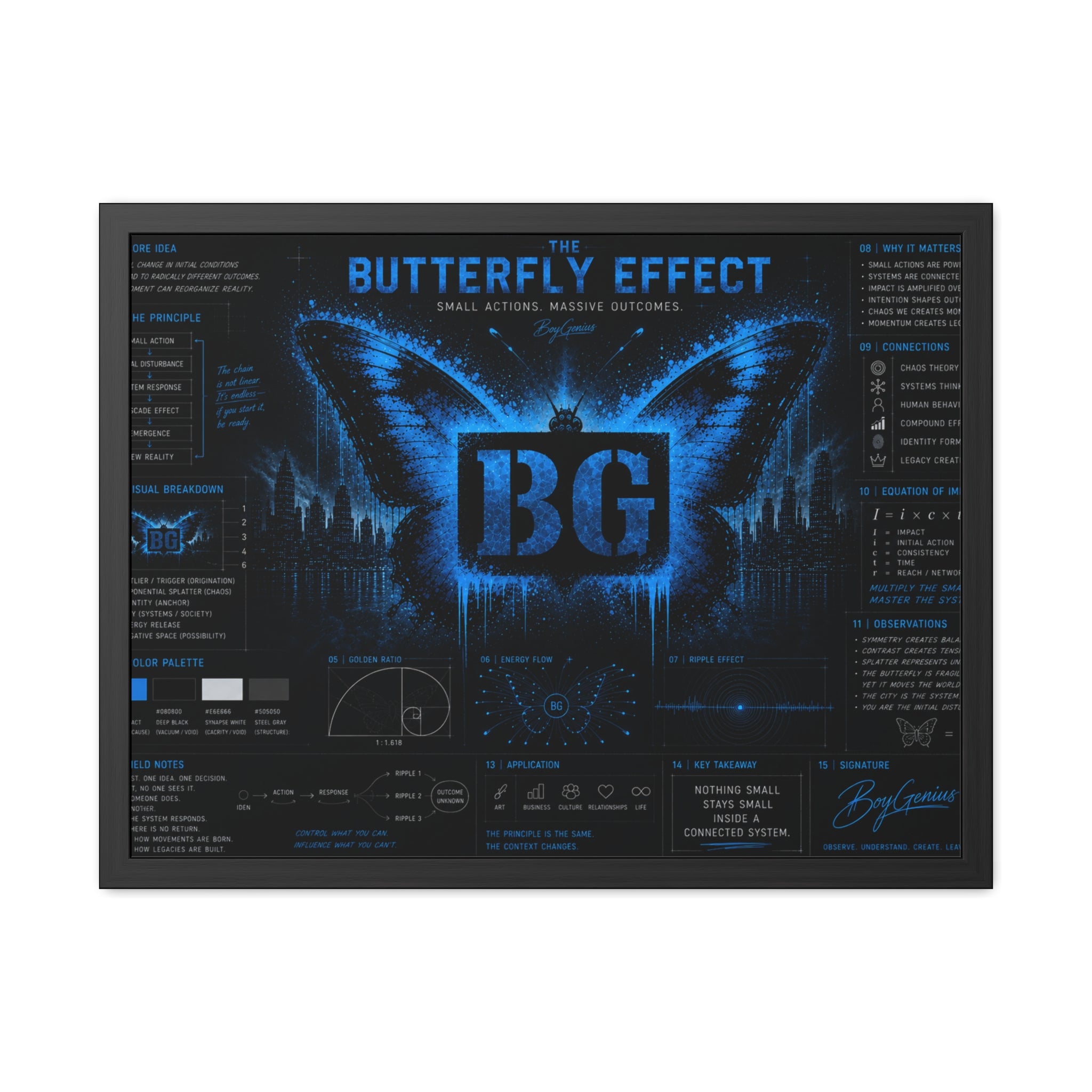 The Butterfly Effect // BC Series Framed Poster
