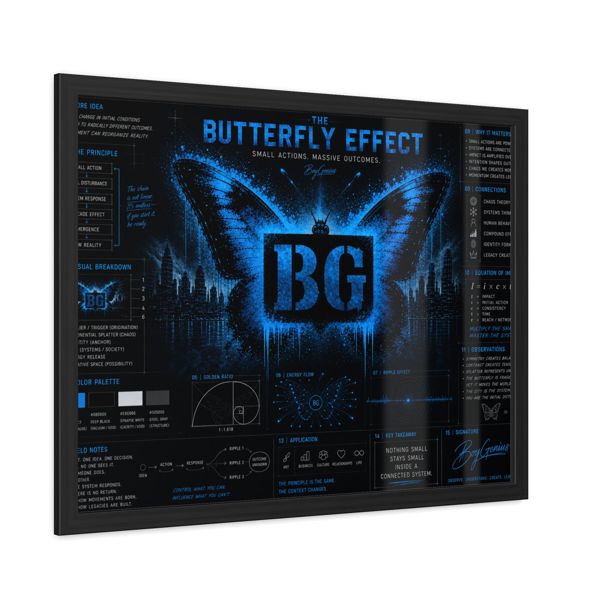 The Butterfly Effect // BC Series Framed Poster